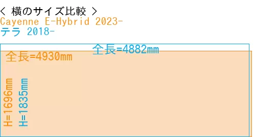 #Cayenne E-Hybrid 2023- + テラ 2018-